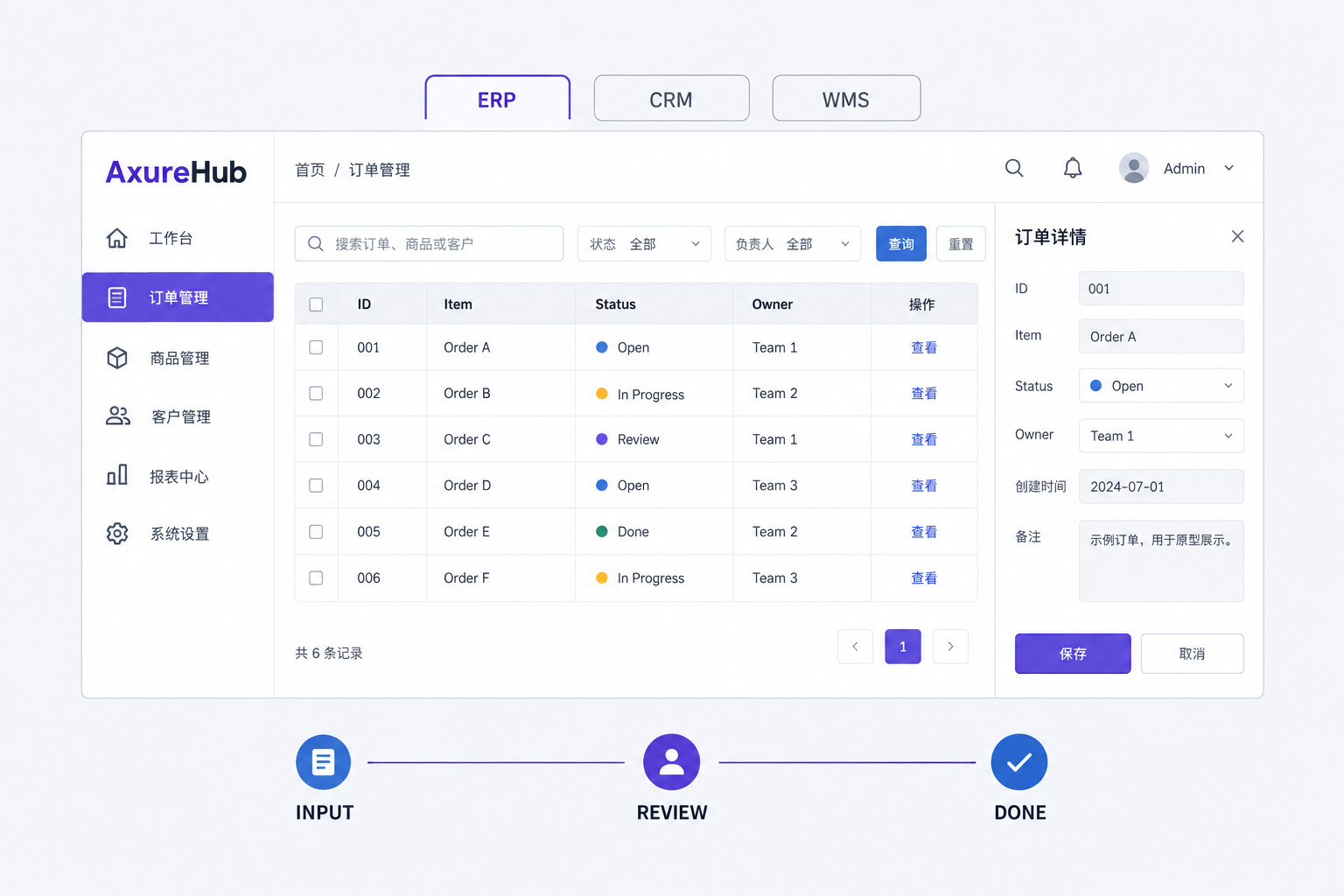 ERP、CRM、WMS 业务后台与流程的平面界面示意